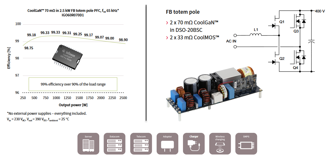 圖表 - Infineon Technologies CoolGaN™氮化鎵HEMT